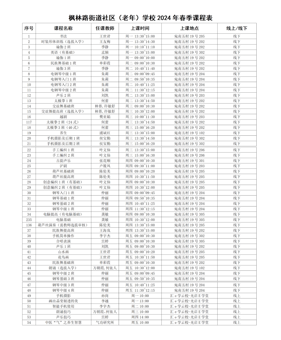 4.枫林路街道社区（老年）学校2024年春季课程表_01.png