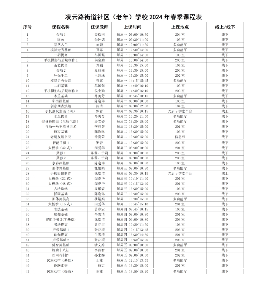 10.凌云路街道社区（老年）学校2024年春季课程表_01.png