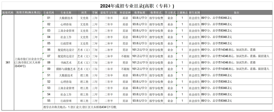 2024年成招专业目录(高职（专科）)_Export.jpg