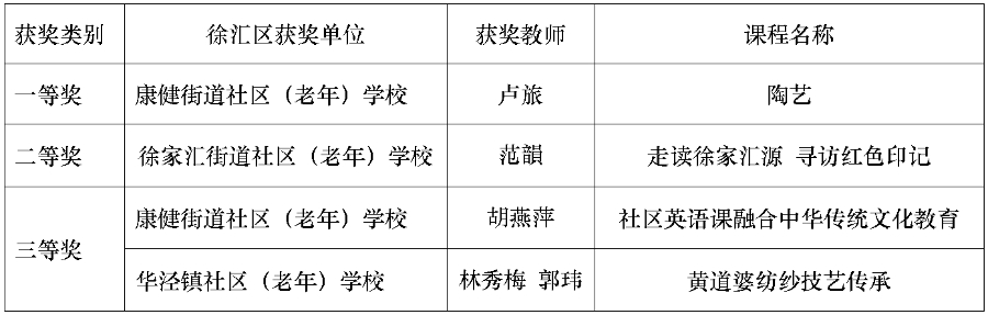 003上海市老年学校课程思政教学案例征集.png